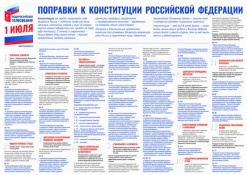 Поправки к Конституции Российской Федерации