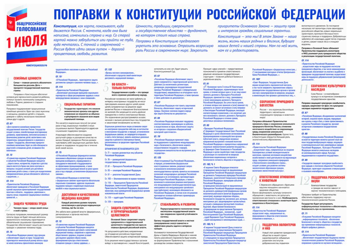 Поправки к Конституции Российской Федерации