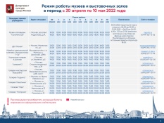 Режим работы музеев и выставочных залов в период с 30 апреля по 10 мая 2022 года